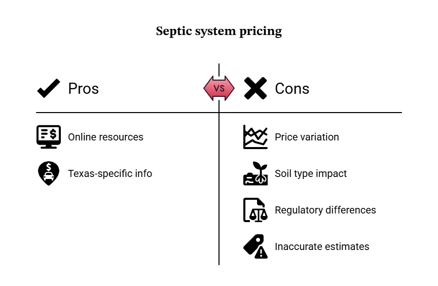 Pros and cons of using online septic pricing: useful resources versus price variation, soil type, regulation and inaccurate estimates
