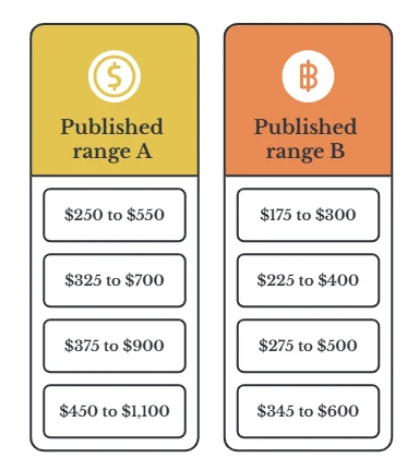 Two published national price ranges for septic pumping by tank size, side by side
