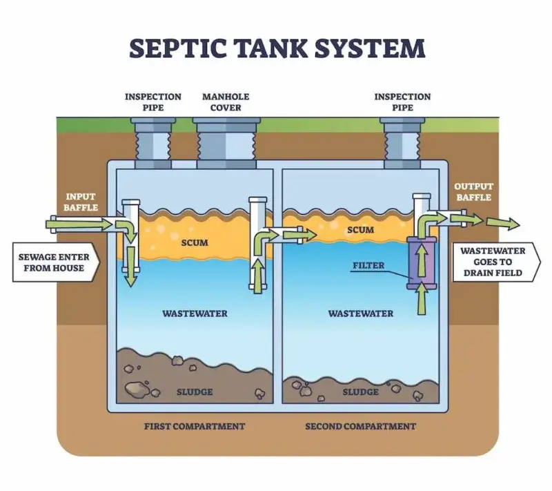 Septic inspection of tank baffles and disposal area before a property sale (second view)