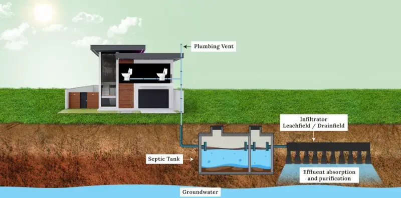 Technician repairing a failing septic system in East Texas (second view)